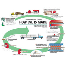 Load image into Gallery viewer, Laminated Veneer Lumber  Scaffold wooden toe Plank LVL wood Boards